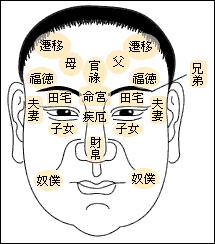 1.命宫又称印堂:影响一个人的基本运势,主看近期运气好坏.